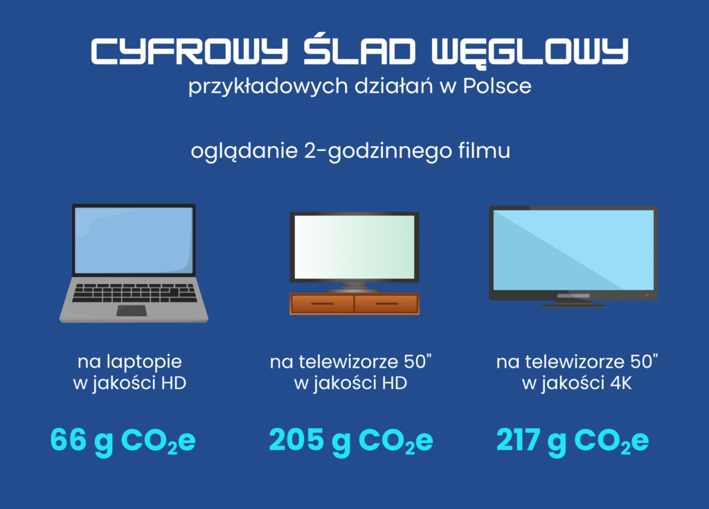 Cyfrowy ślad węglowy – jak internet wpływa na klimat?